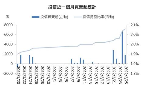 中鋼配息2022|(2002) 中鋼 股利配發金額與殖利率統計